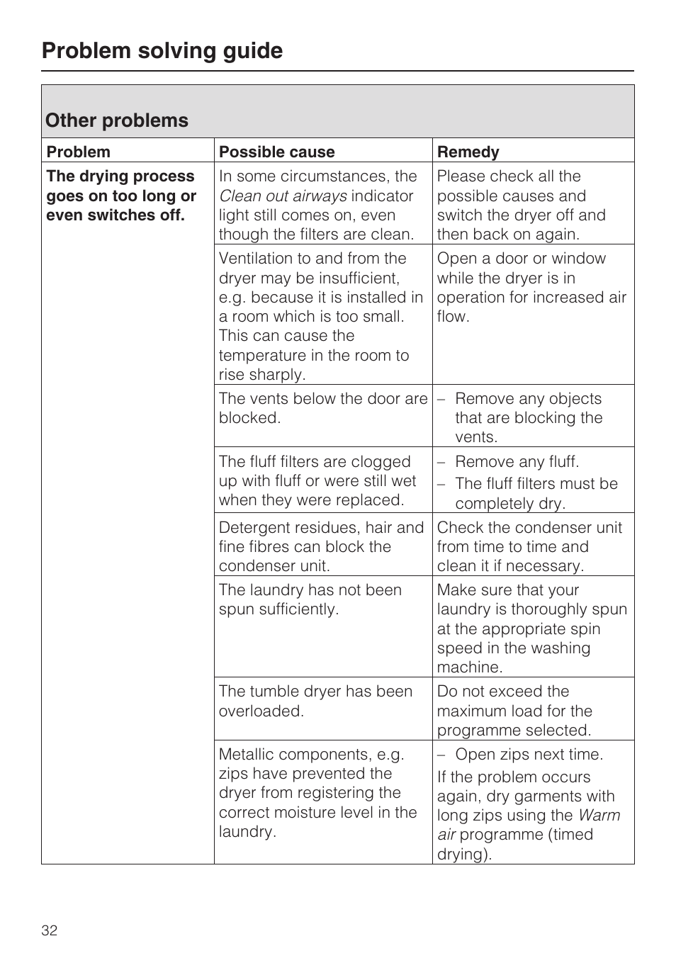 Other problems 32, Problem solving guide, Other problems | Miele T 8822 C User Manual | Page 32 / 56