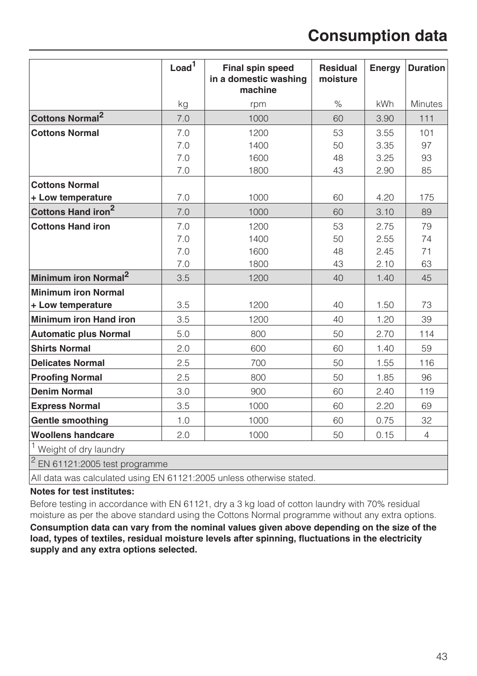 Consumption data 43, Consumption data | Miele T 8822 C User Manual | Page 43 / 56