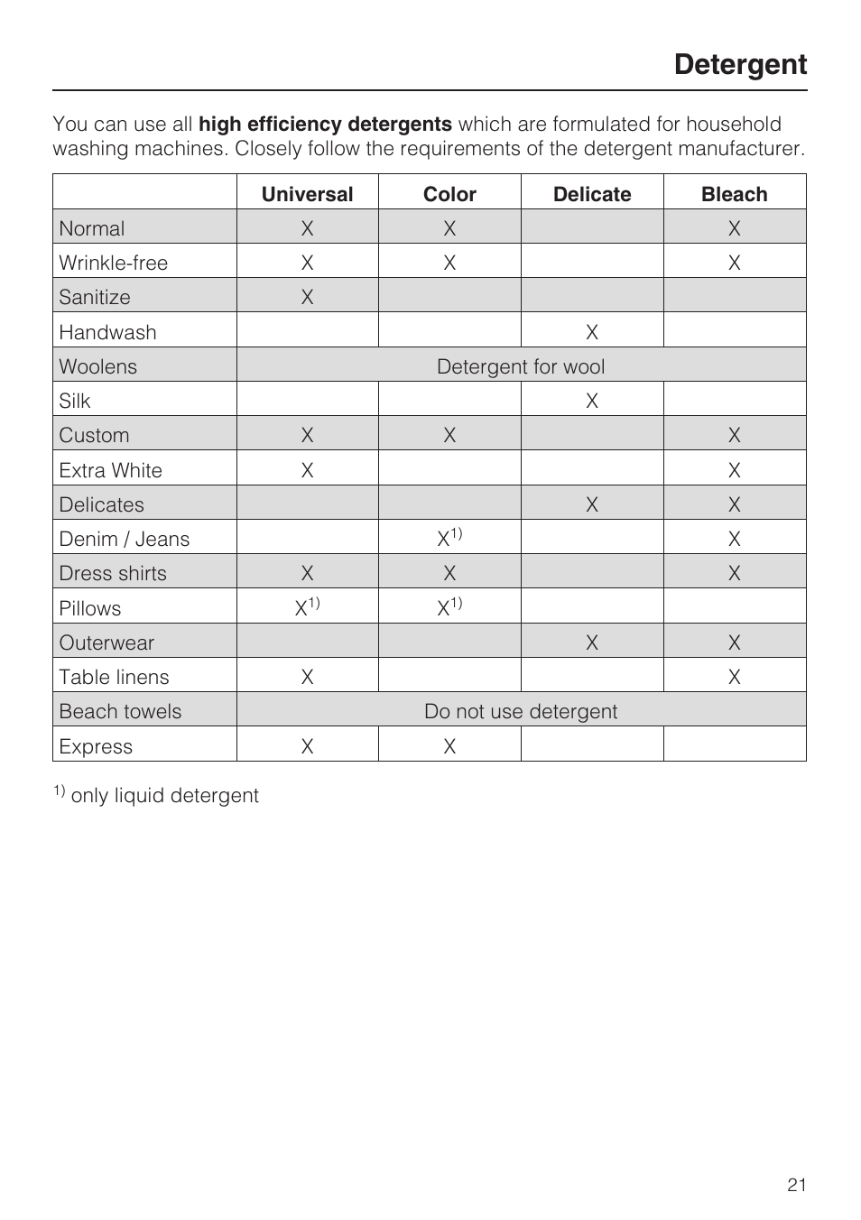 Detergent 21, Detergent | Miele W3035 User Manual | Page 21 / 56