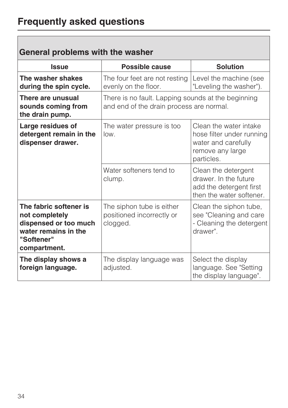 General problems with the washer 34, Frequently asked questions, General problems with the washer | Miele W3035 User Manual | Page 38 / 56