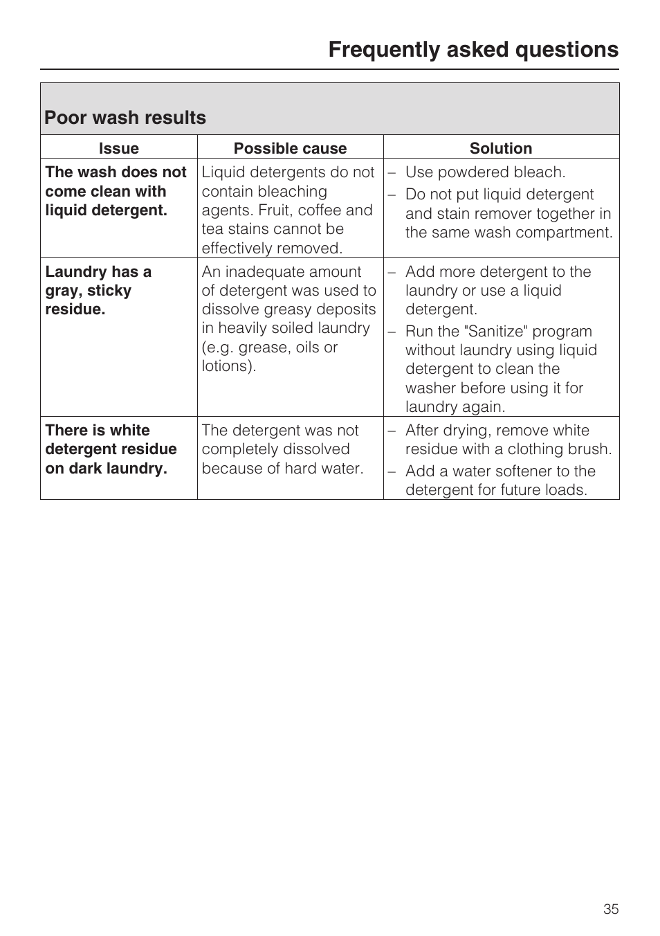 Poor wash results 35, Frequently asked questions, Poor wash results | Miele W3035 User Manual | Page 39 / 56