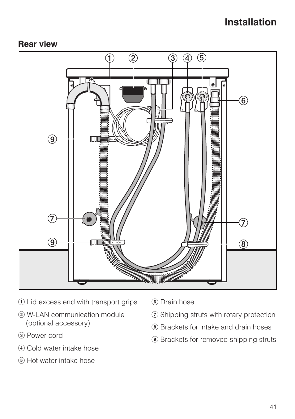 Rear view 41, Installation | Miele W3035 User Manual | Page 45 / 56