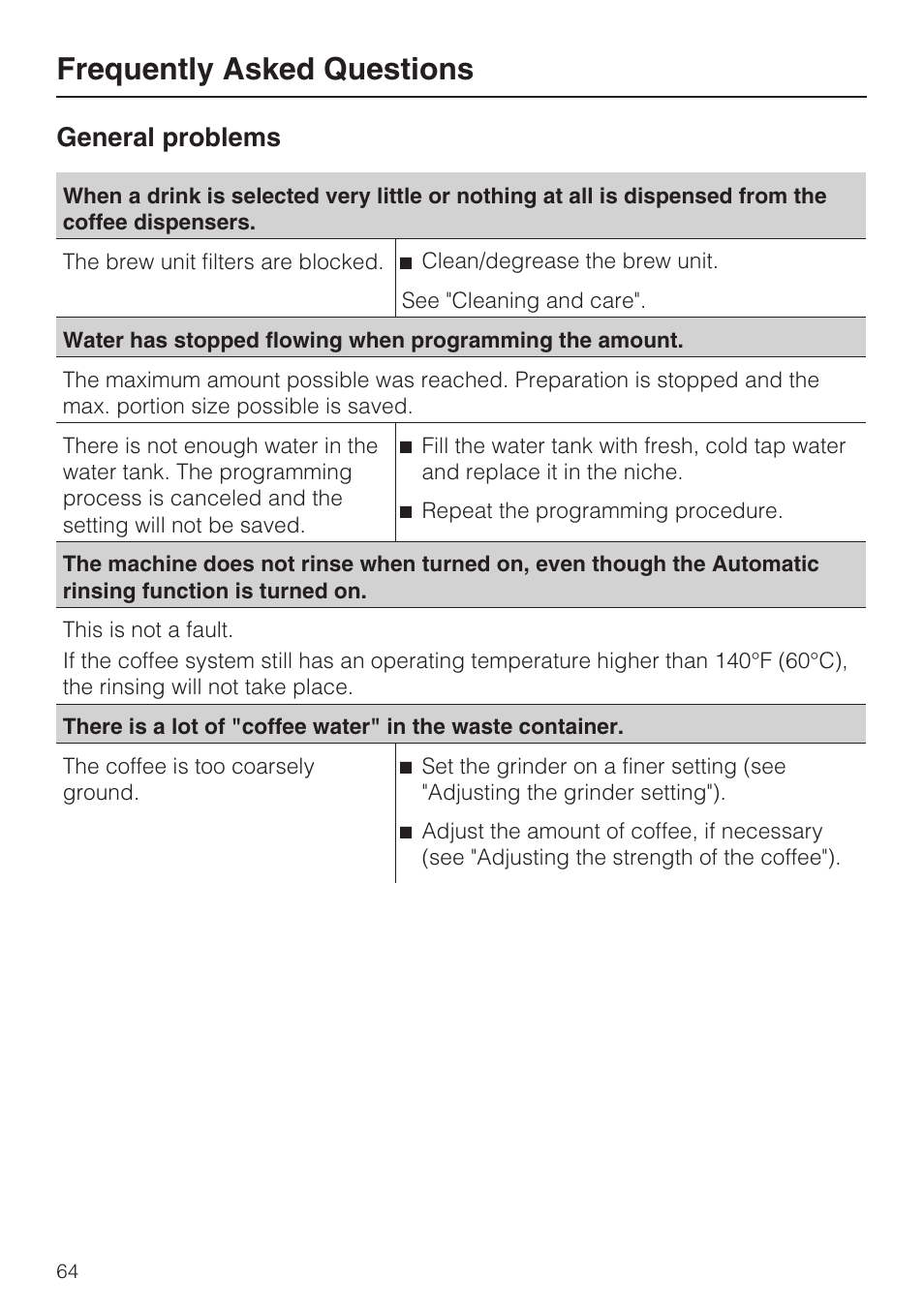 Frequently asked questions, General problems | Miele FREESTANDING COFFEE MACHINE CM 5000 User Manual | Page 64 / 76