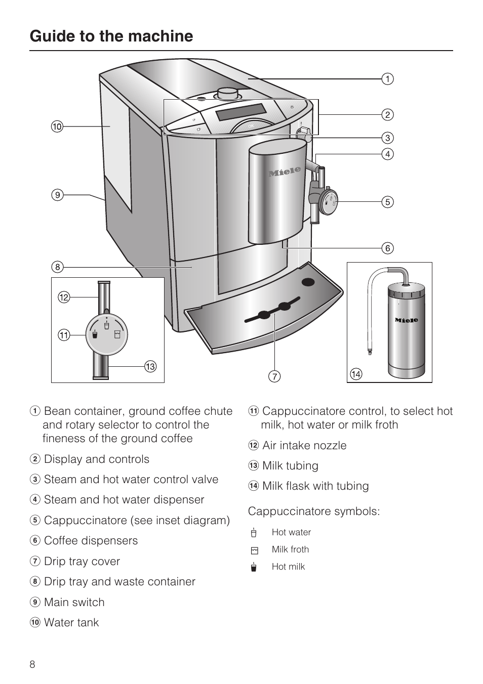 Guide to the machine 8, Guide to the machine | Miele FREESTANDING COFFEE MACHINE CM 5000 User Manual | Page 8 / 76