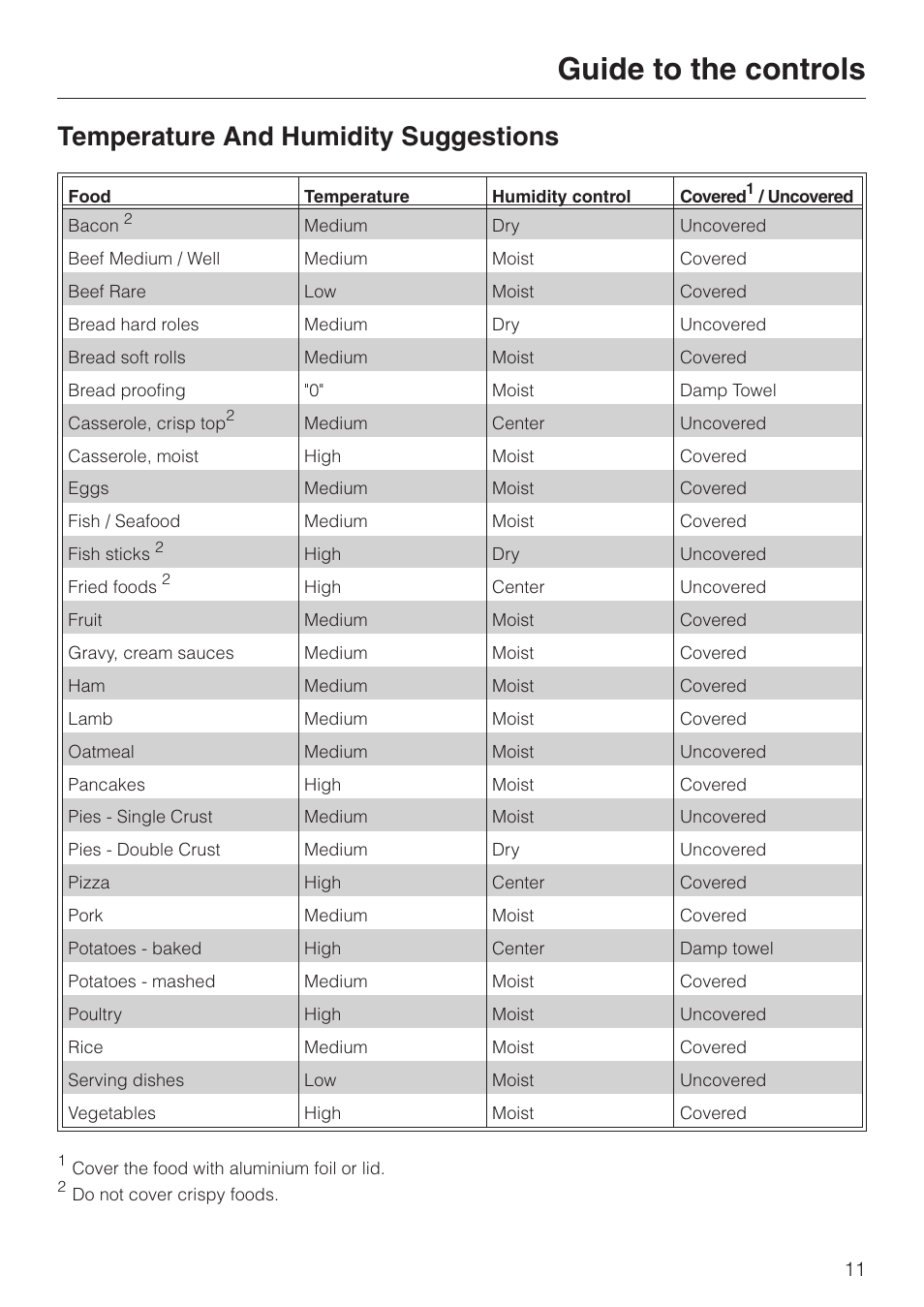 Temperature and humidity suggestions 11, Temperature and humidity suggestions, Guide to the controls | Miele ESW700-25 User Manual | Page 11 / 32