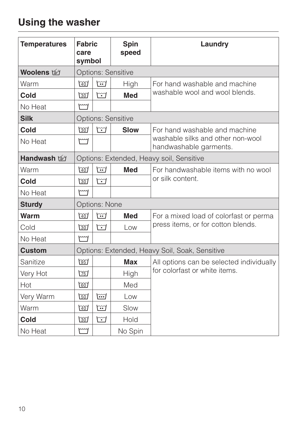 Using the washer | Miele SOFTTRONIC W 1215 User Manual | Page 10 / 56