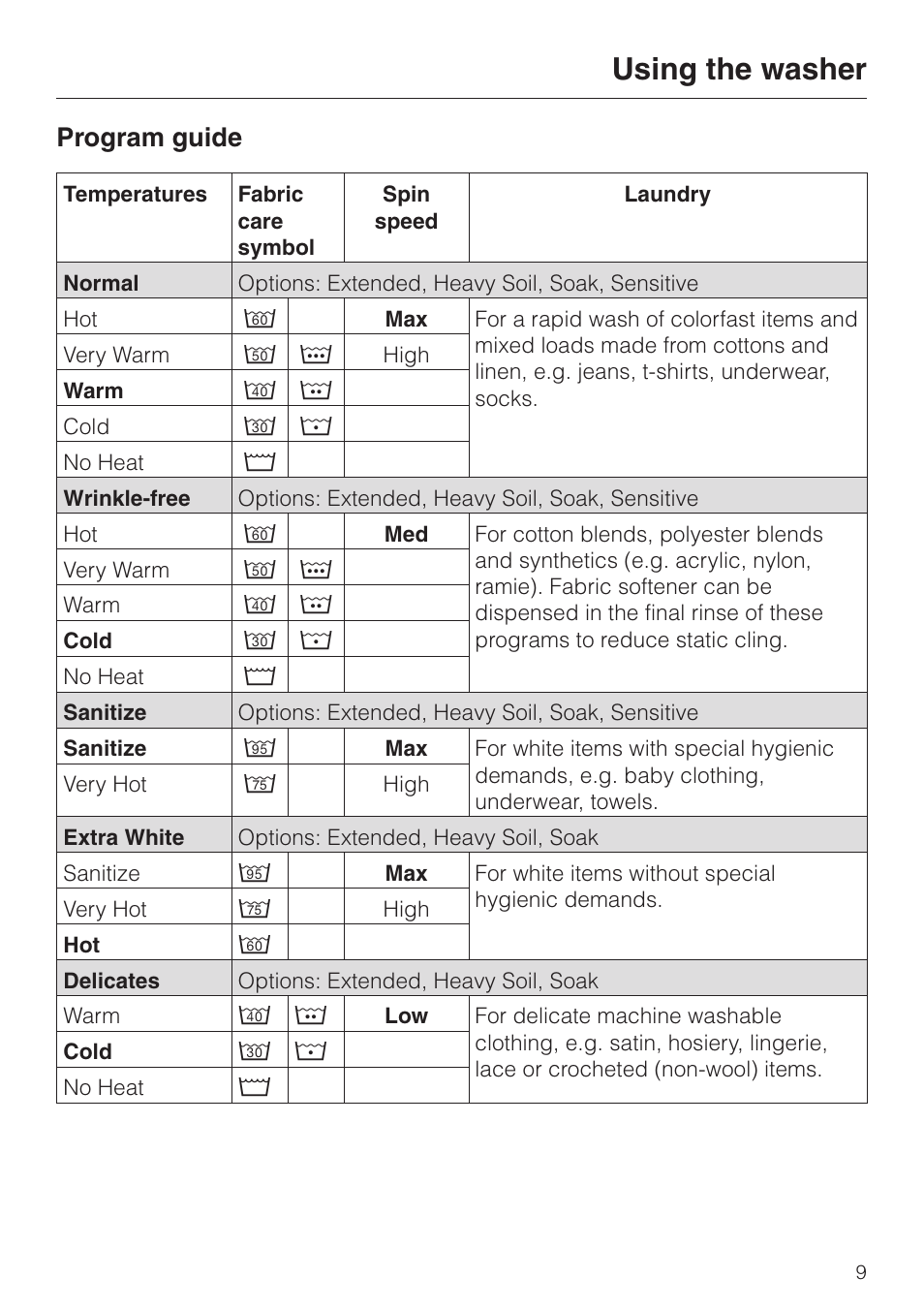 Program guide 9, Program guide, Using the washer | Miele SOFTTRONIC W 1215 User Manual | Page 9 / 56