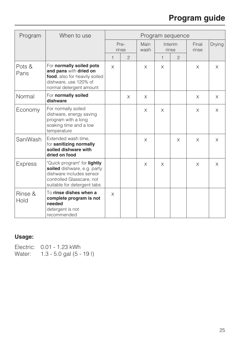 Program guide 25, Program guide | Miele G2182 User Manual | Page 25 / 56