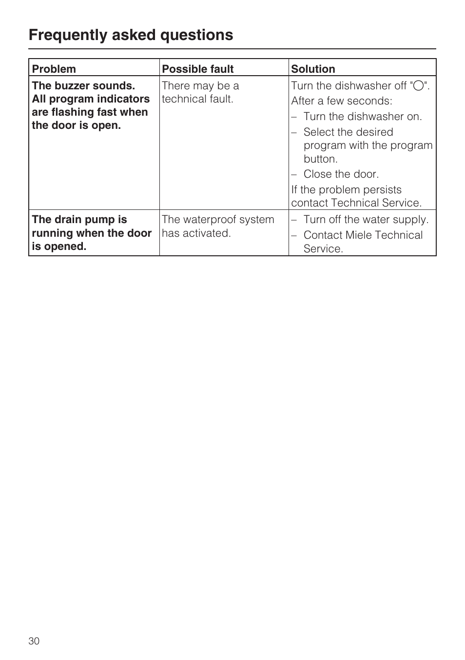 Frequently asked questions | Miele G2182 User Manual | Page 30 / 56