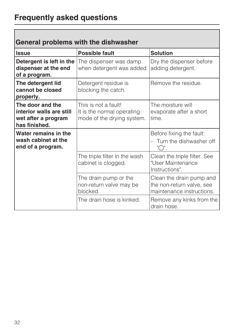 General problems with the dishwasher 32, Frequently asked questions, General problems with the dishwasher | Miele G2182 User Manual | Page 32 / 56