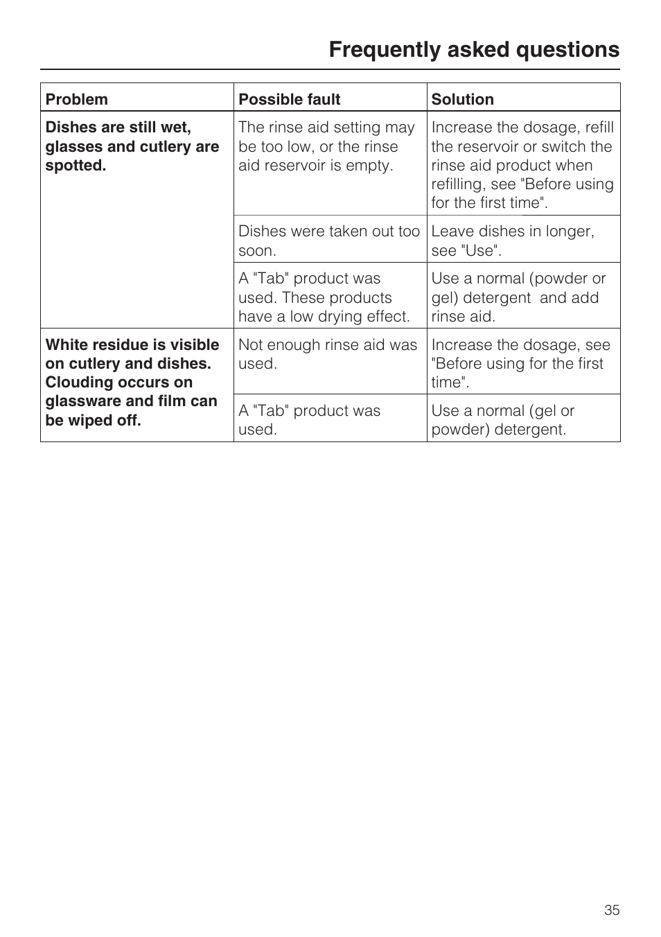 Frequently asked questions | Miele G2182 User Manual | Page 35 / 56