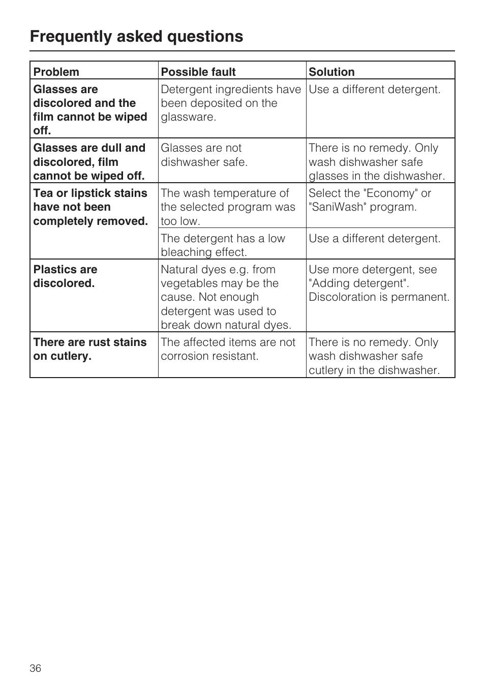 Frequently asked questions | Miele G2182 User Manual | Page 36 / 56