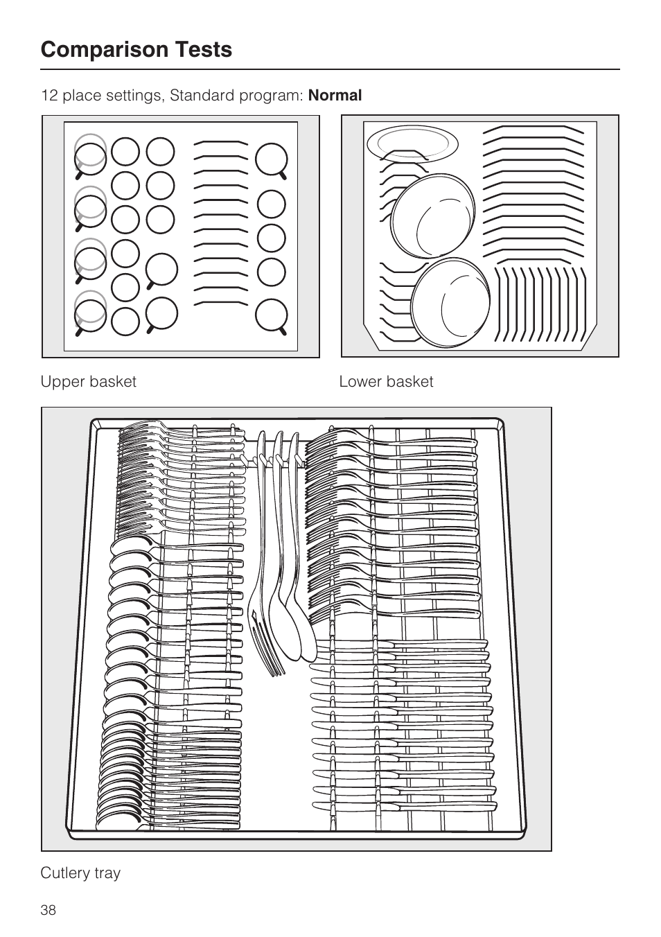 Comparison tests | Miele G2182 User Manual | Page 38 / 56