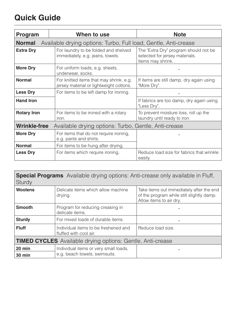 Quick guide | Miele T 1413 T 1415 User Manual | Page 22 / 40