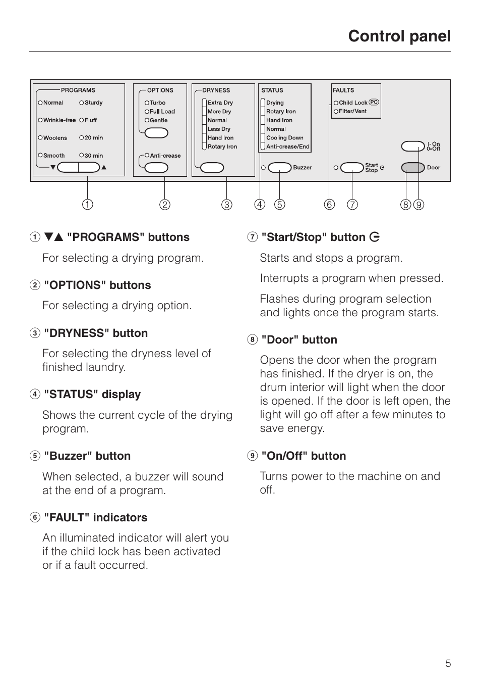 Control panel 5, Control panel | Miele T 1413 T 1415 User Manual | Page 5 / 40