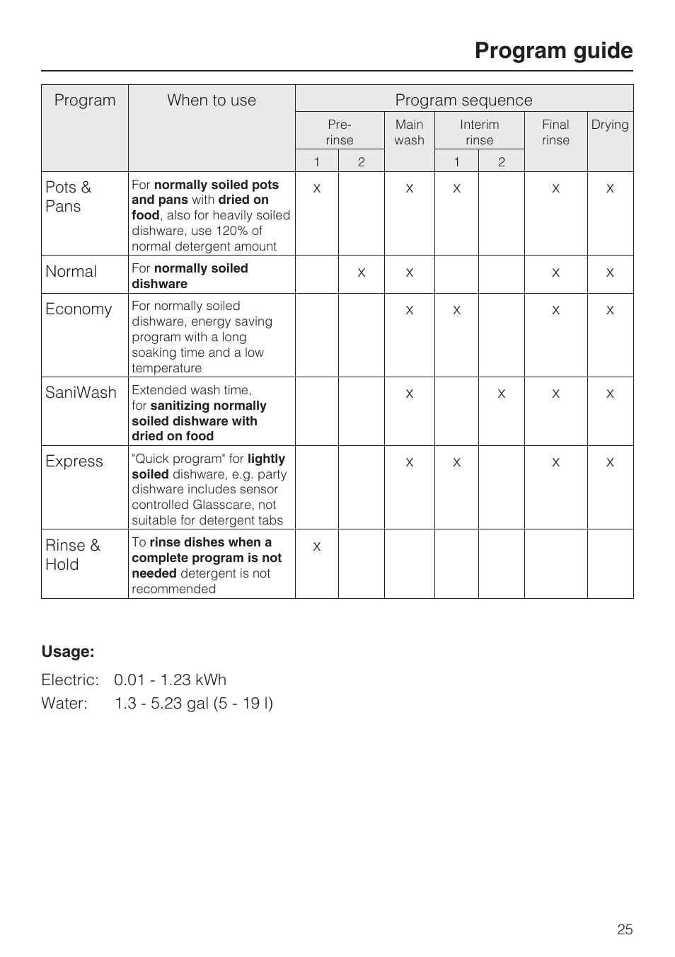 Program guide 25, Program guide | Miele G 2181 User Manual | Page 25 / 56