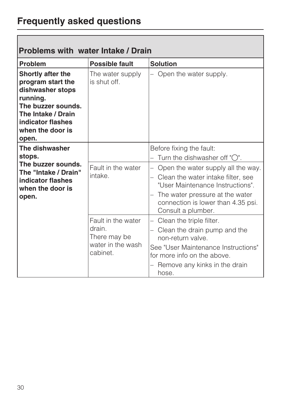 Problems with water intake / drain 30, Frequently asked questions, Problems with water intake / drain | Miele G 2181 User Manual | Page 30 / 56