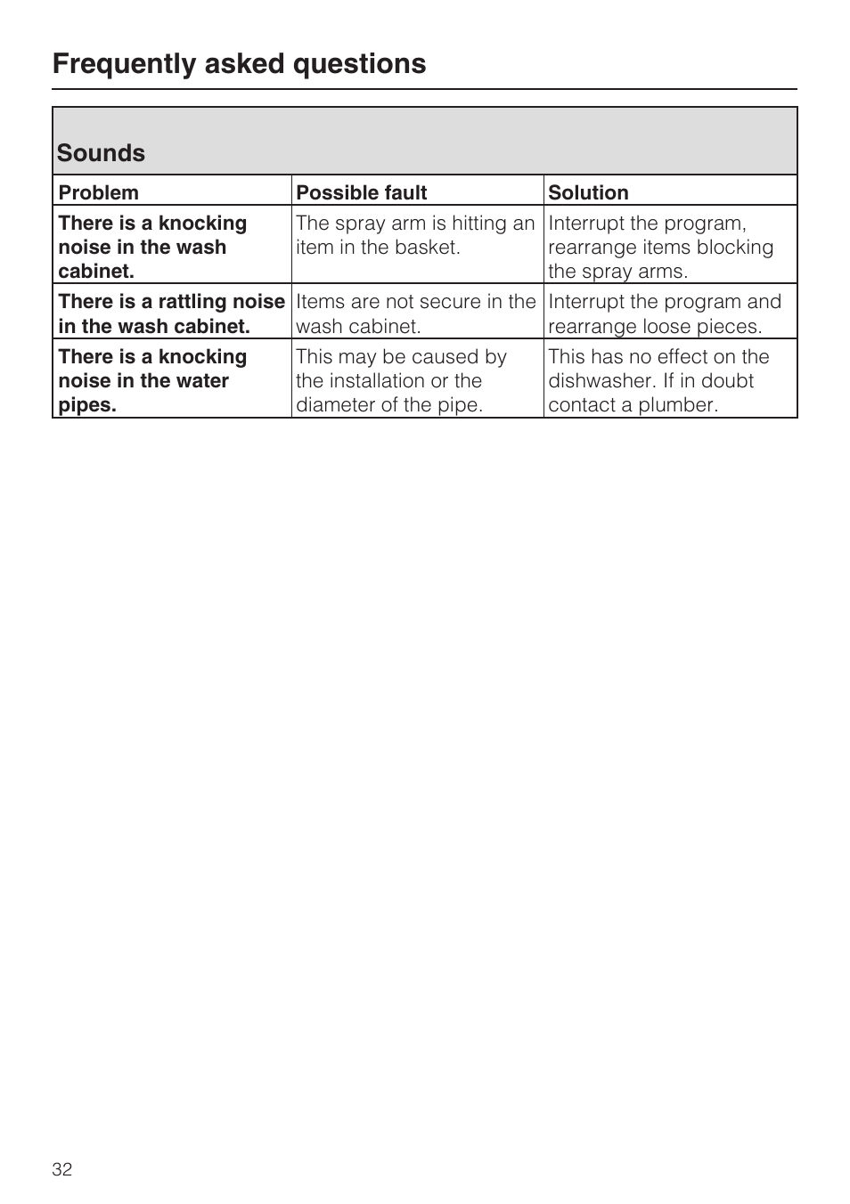 Sounds 32, Frequently asked questions, Sounds | Miele G 2181 User Manual | Page 32 / 56
