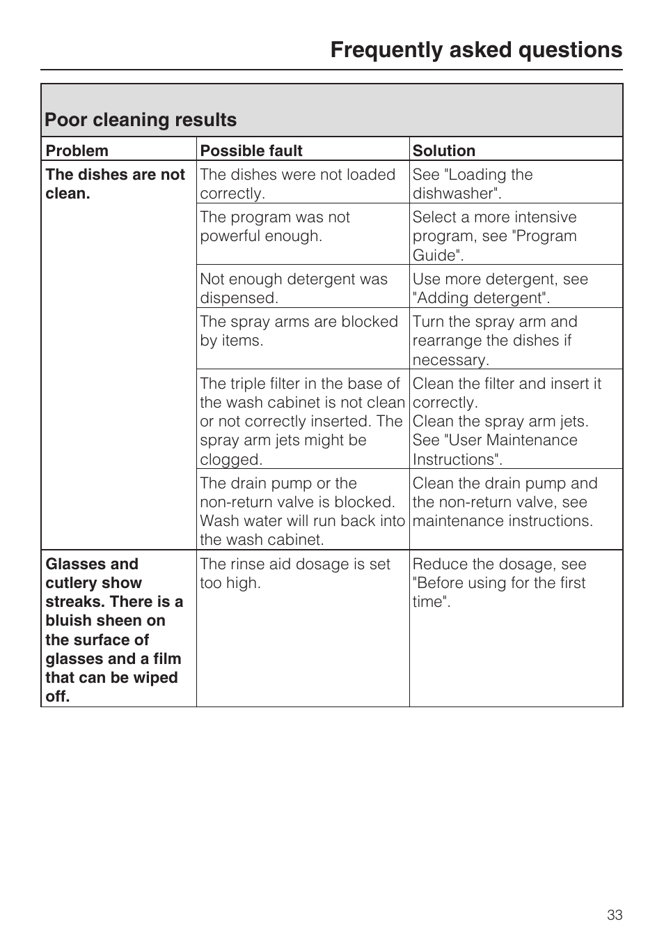 Poor cleaning results 33, Frequently asked questions, Poor cleaning results | Miele G 2181 User Manual | Page 33 / 56
