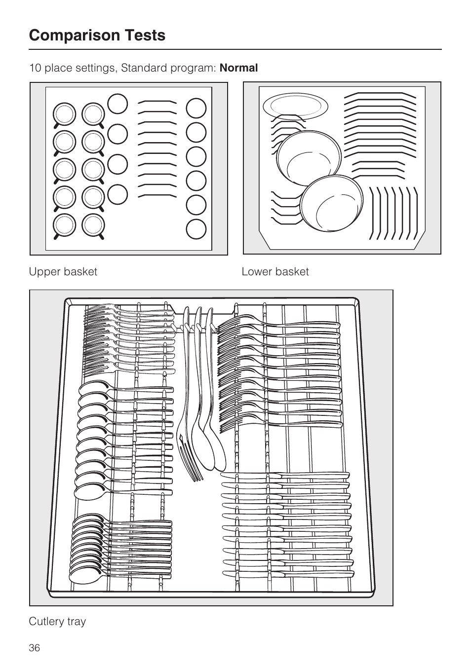 Comparison tests 36, Comparison tests | Miele G 2181 User Manual | Page 36 / 56