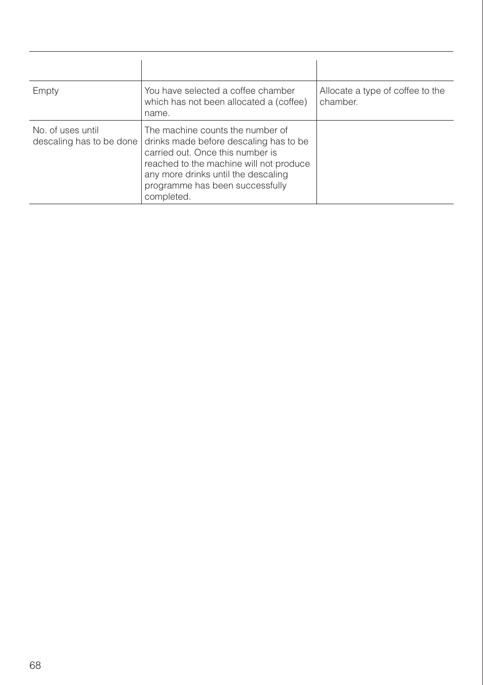Messages in the right hand display | Miele CVA 2660 User Manual | Page 68 / 88