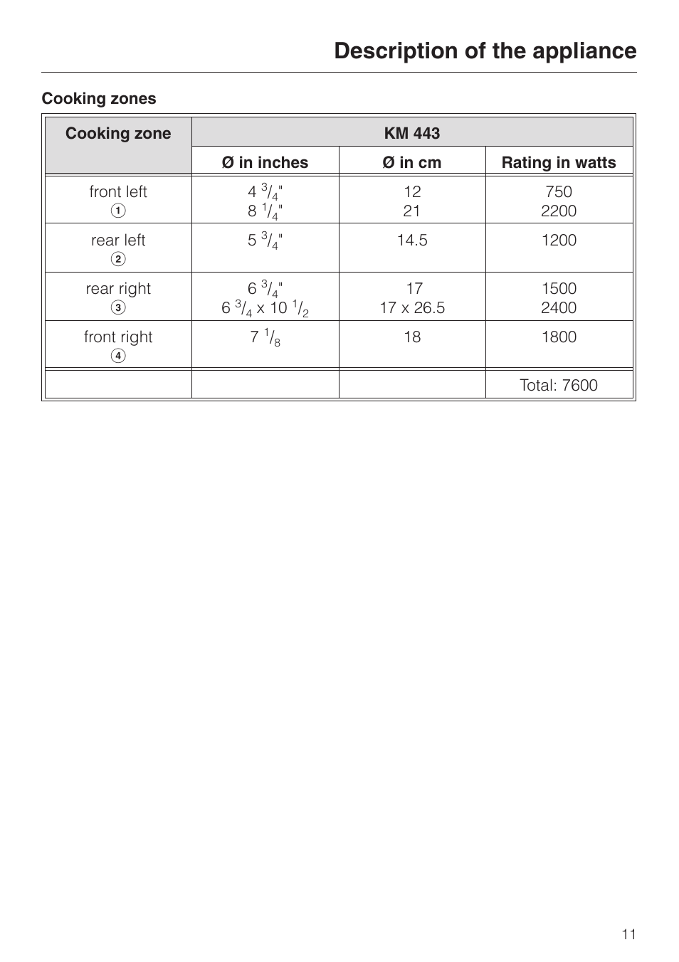 Description of the appliance | Miele KM 443 User Manual | Page 11 / 28