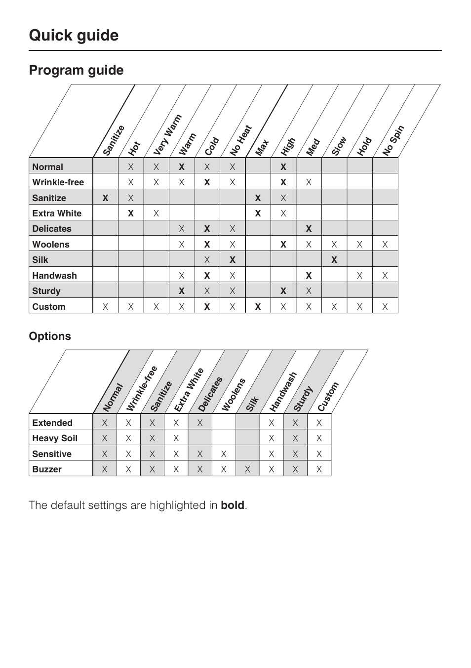 Quick guide, Program guide, Options | The default settings are highlighted in bold | Miele W 4800 User Manual | Page 28 / 52