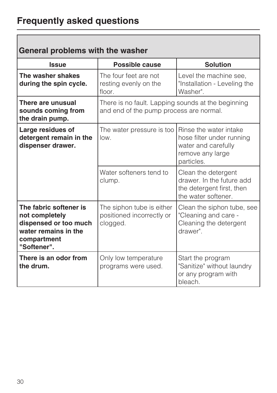 General problems with the washer 30, Frequently asked questions, General problems with the washer | Miele W 4800 User Manual | Page 34 / 52