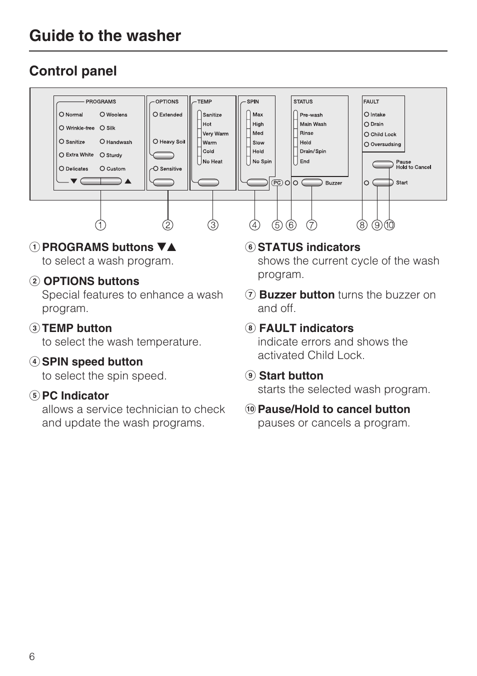 Guide to the washer 6, Control panel 6, Guide to the washer | Control panel | Miele W 4800 User Manual | Page 6 / 52