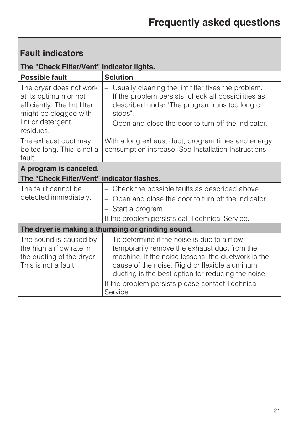 Fault indicators 21, Frequently asked questions, Fault indicators | Miele TOUCHTRONIC T 9820 User Manual | Page 25 / 36