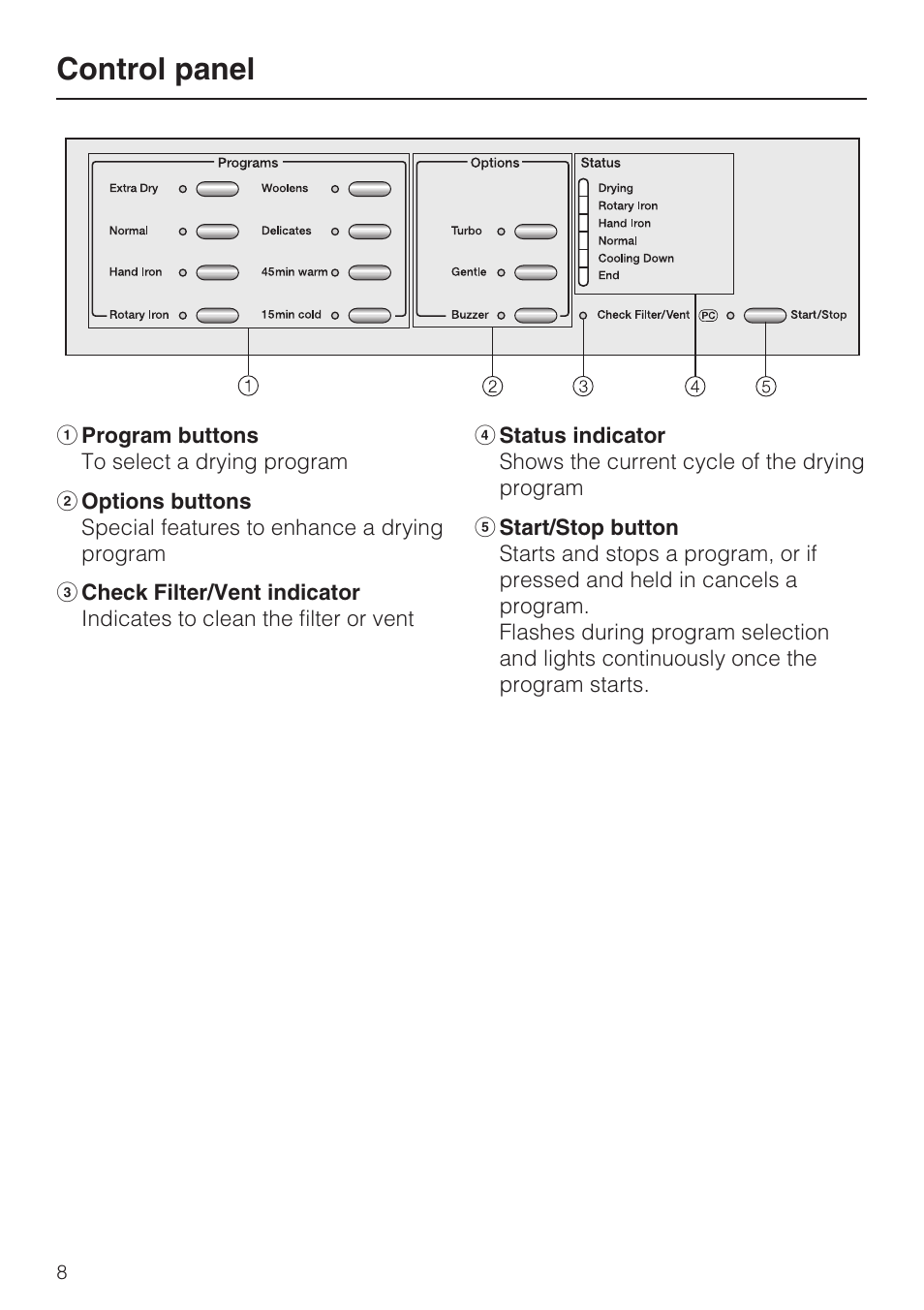 Control panel 8, Control panel | Miele TOUCHTRONIC T 9820 User Manual | Page 8 / 36
