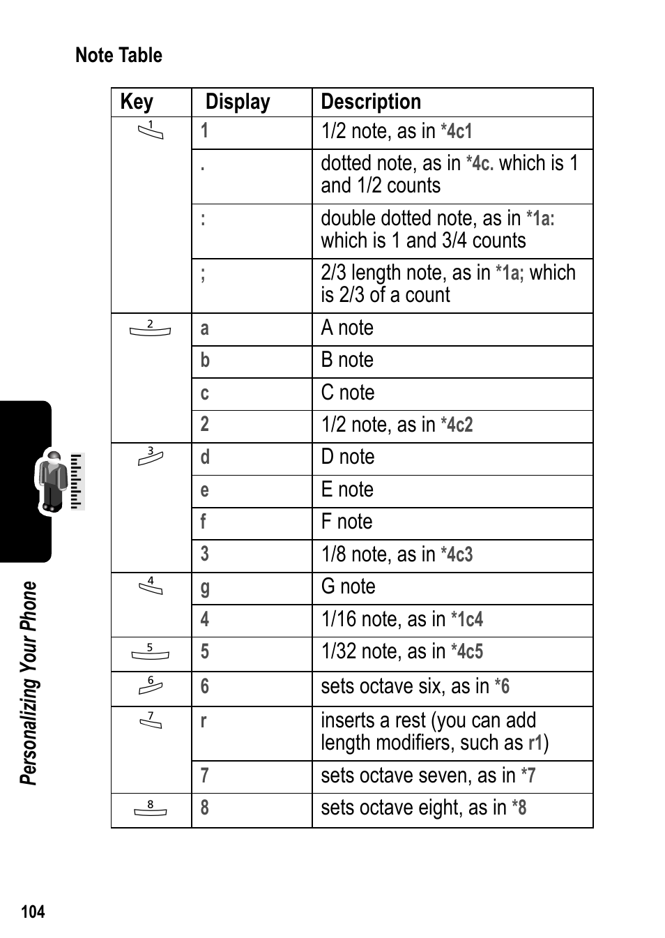 Siemens U15 User Manual | Page 105 / 188