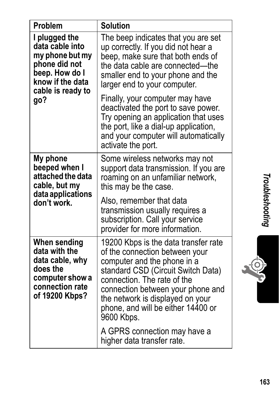 Siemens U15 User Manual | Page 164 / 188
