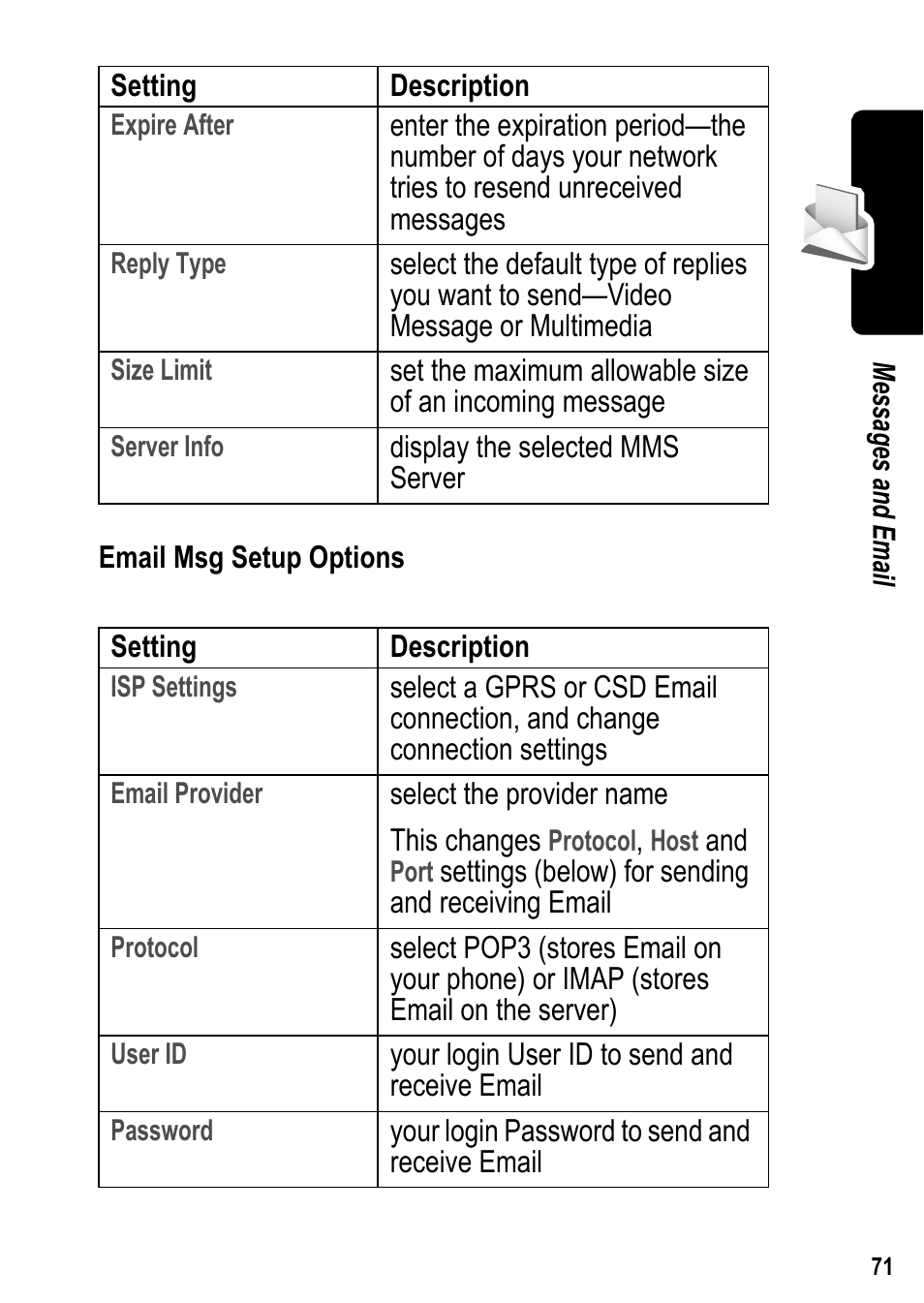 Siemens U15 User Manual | Page 72 / 188