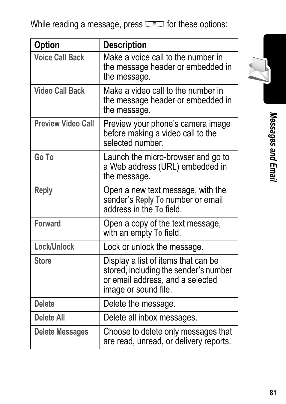 Siemens U15 User Manual | Page 82 / 188