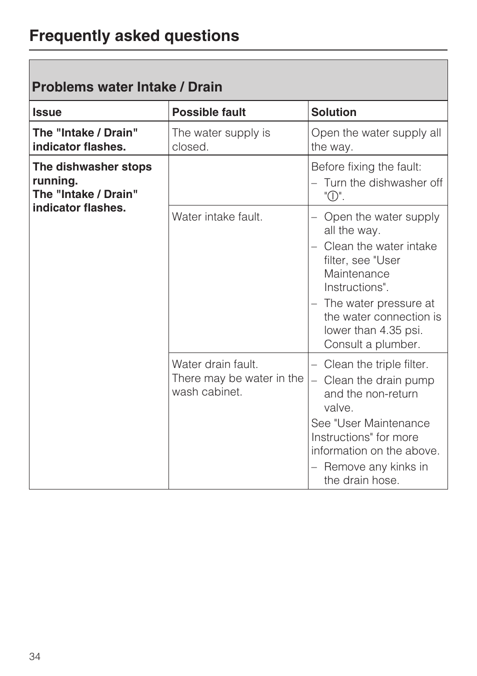 Problems water intake / drain 34, Frequently asked questions, Problems water intake / drain | Miele G 2143 User Manual | Page 34 / 60