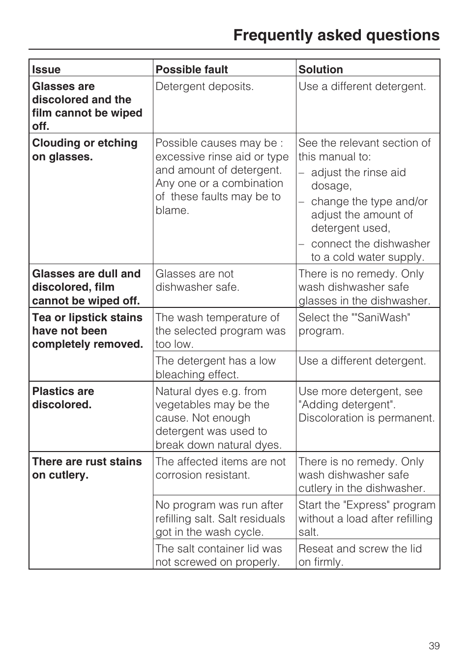 Frequently asked questions | Miele G 2143 User Manual | Page 39 / 60