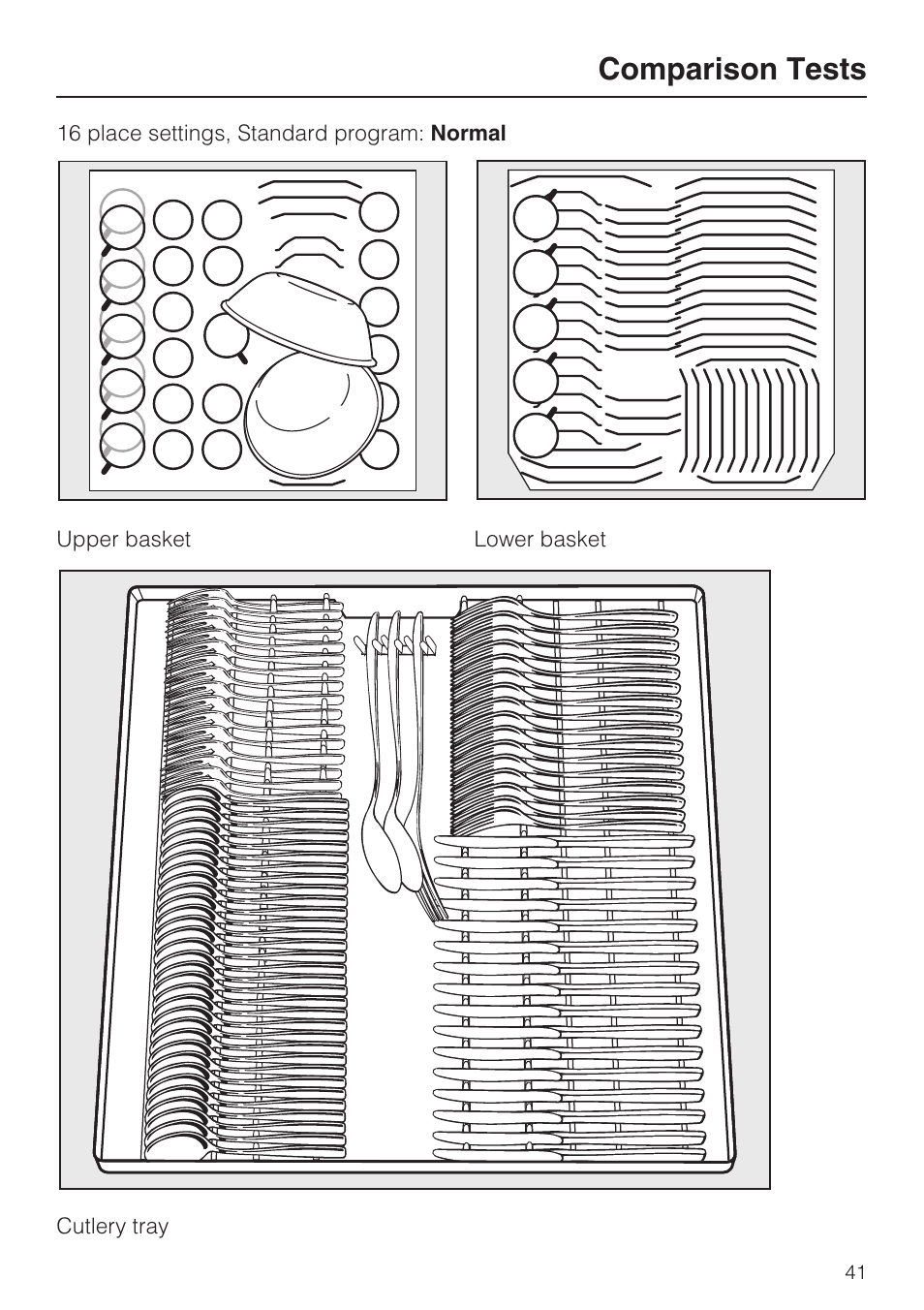 Comparison tests | Miele G 2143 User Manual | Page 41 / 60