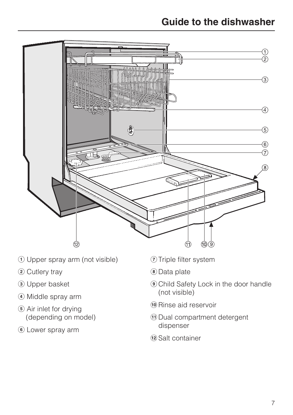 Guide to the dishwasher 7, Guide to the dishwasher | Miele G 2143 User Manual | Page 7 / 60
