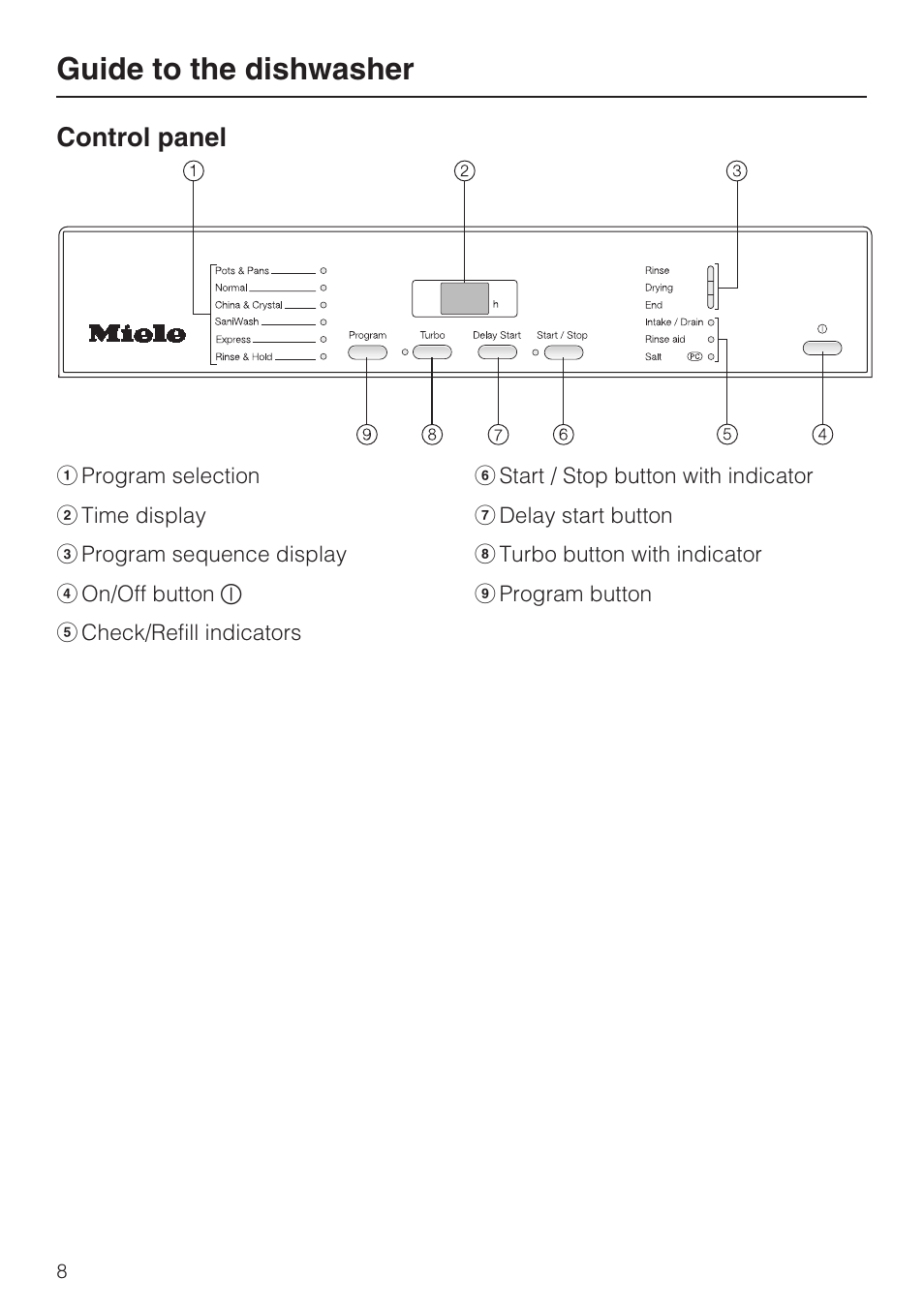 Control panel 8, Guide to the dishwasher | Miele G 2143 User Manual | Page 8 / 60