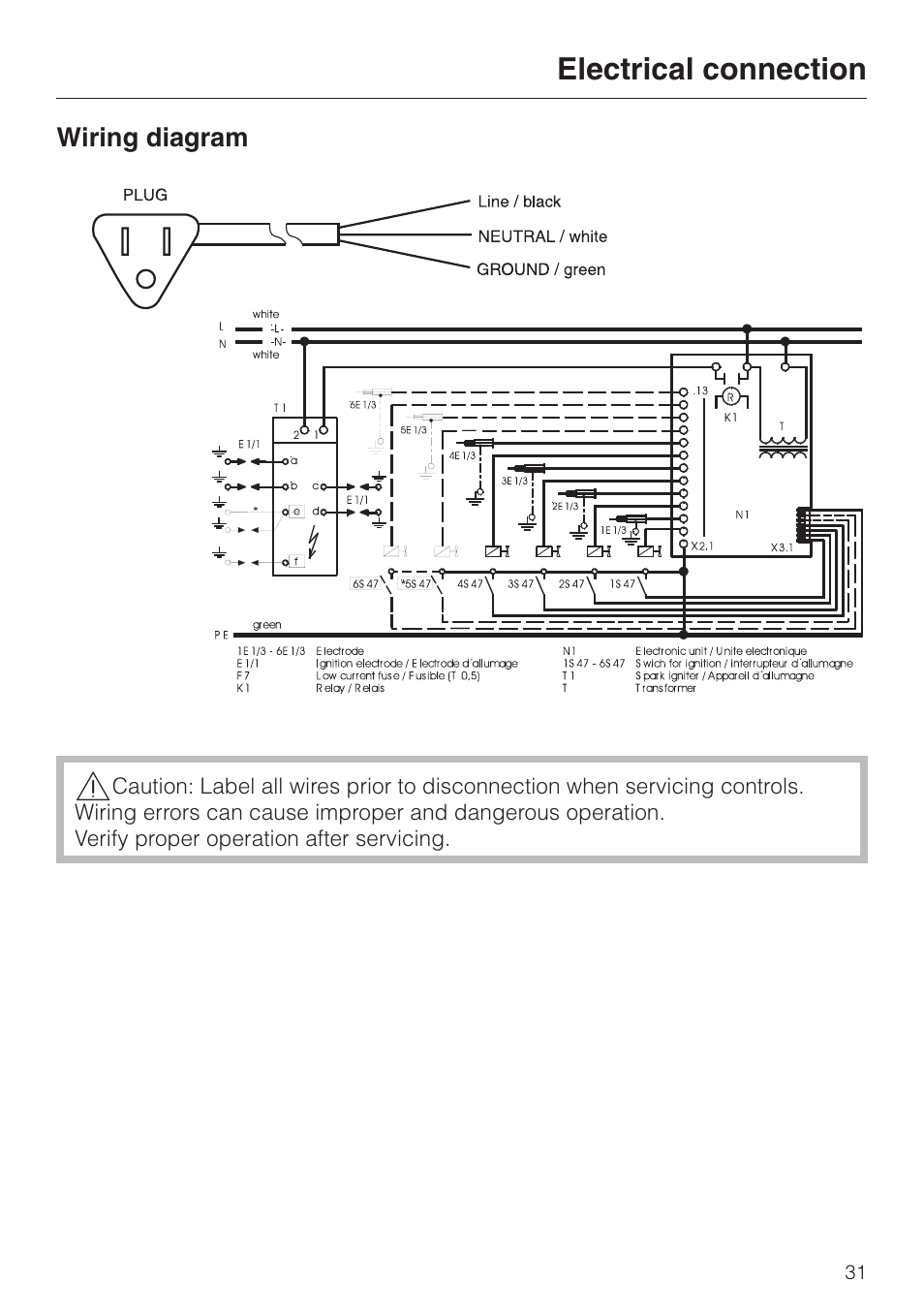 Wiring diagram 31, Electrical connection | Miele KM 3475 User Manual | Page 31 / 40