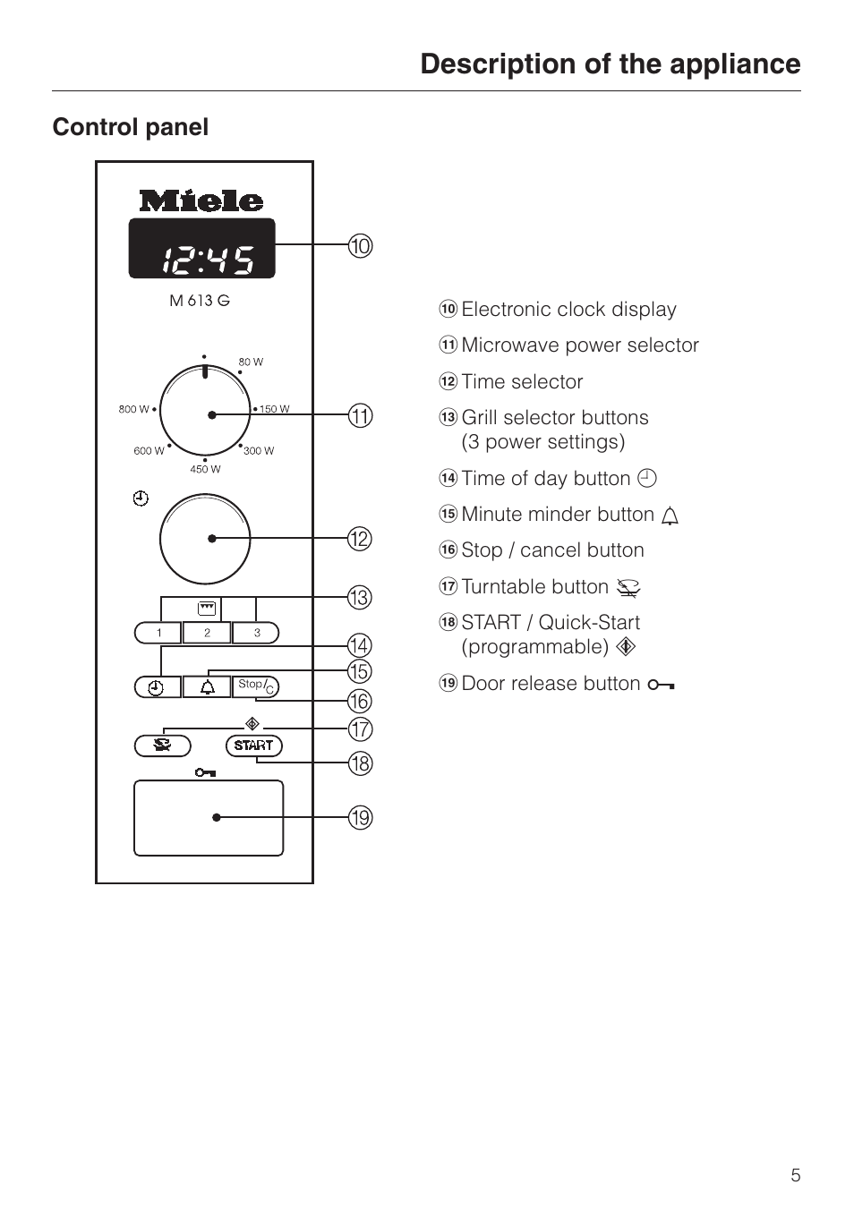 Control panel 5, Control panel, Description of the appliance | Miele M 613 G User Manual | Page 5 / 44