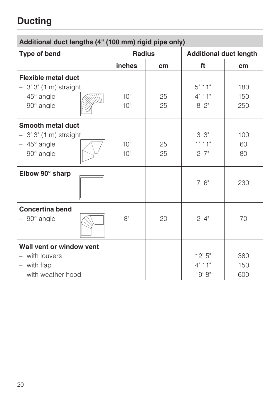 Ducting | Miele T9820 User Manual | Page 20 / 28