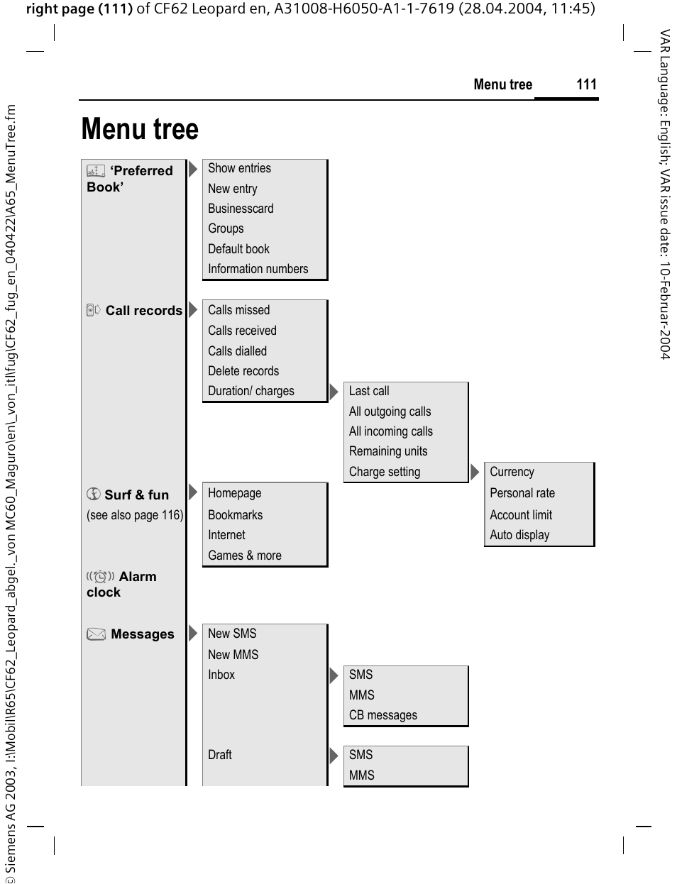 Menu tree | Siemens CF62 User Manual | Page 112 / 122