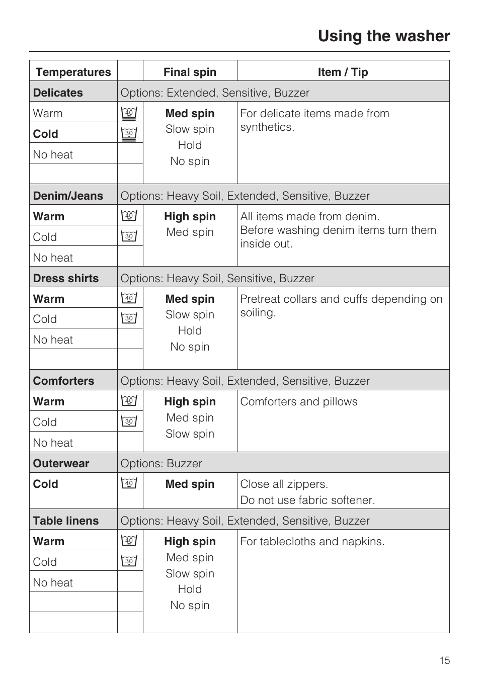 Using the washer | Miele W 4840 User Manual | Page 15 / 56