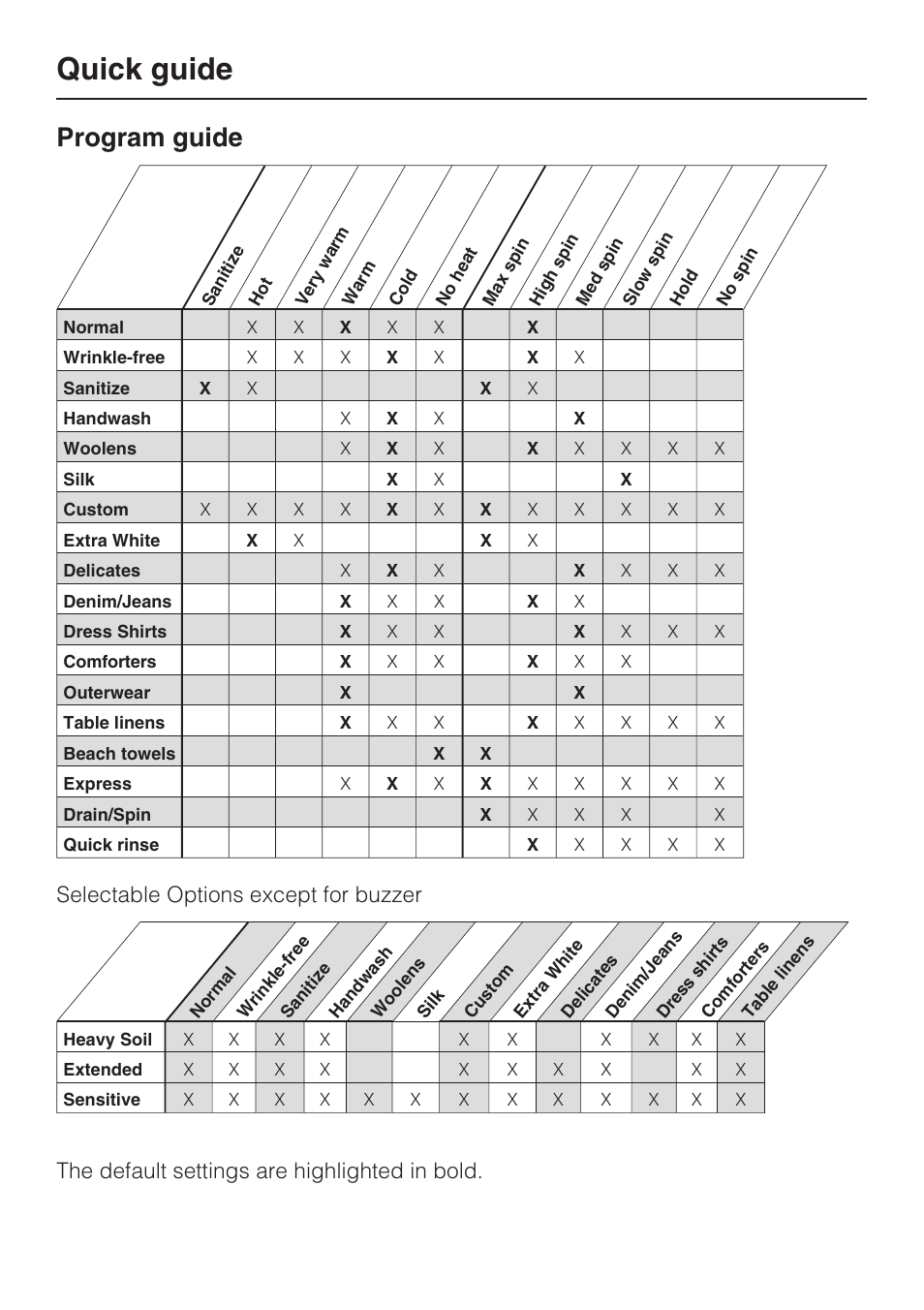 Quick guide, Program guide, Selectable options except for buzzer | The default settings are highlighted in bold | Miele W 4840 User Manual | Page 30 / 56