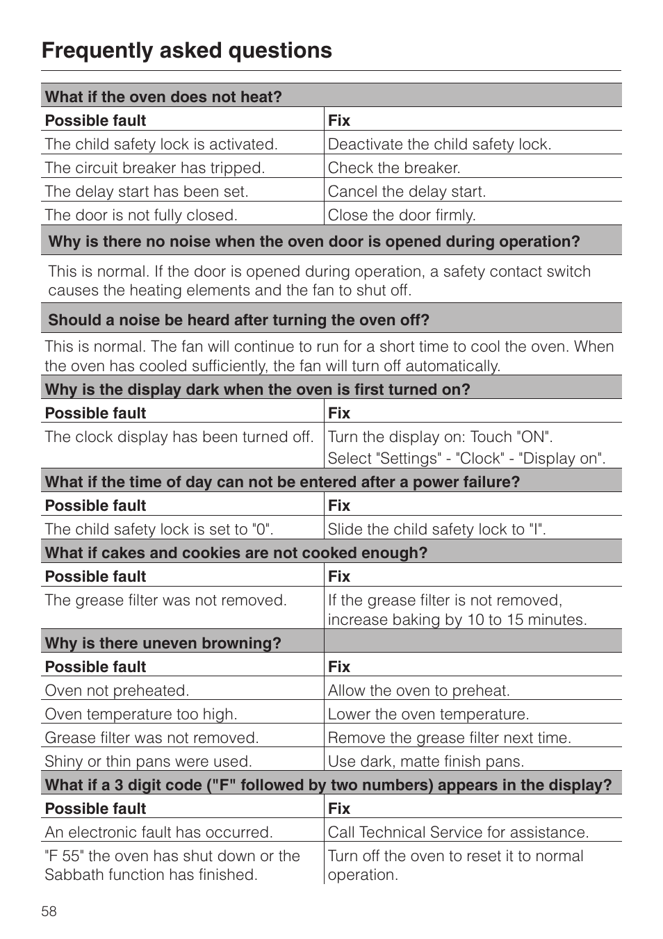 Frequently asked questions 58, Frequently asked questions | Miele H 394 User Manual | Page 58 / 68