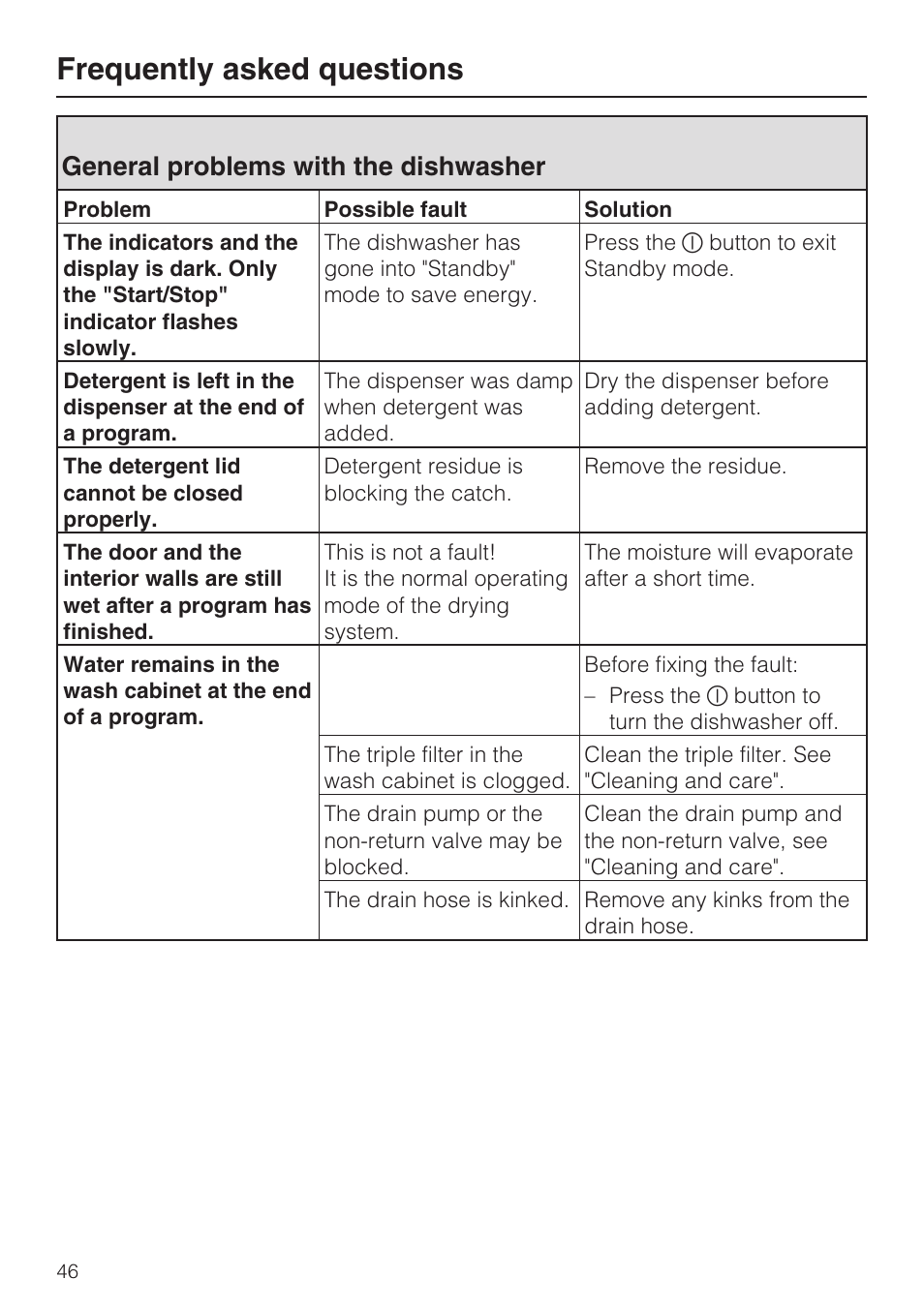 General problems with the dishwasher 46, Frequently asked questions, General problems with the dishwasher | Miele G 5100 User Manual | Page 46 / 68