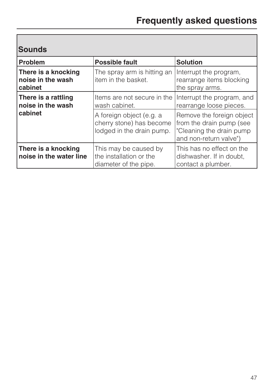 Sounds 47, Frequently asked questions, Sounds | Miele G 5100 User Manual | Page 47 / 68