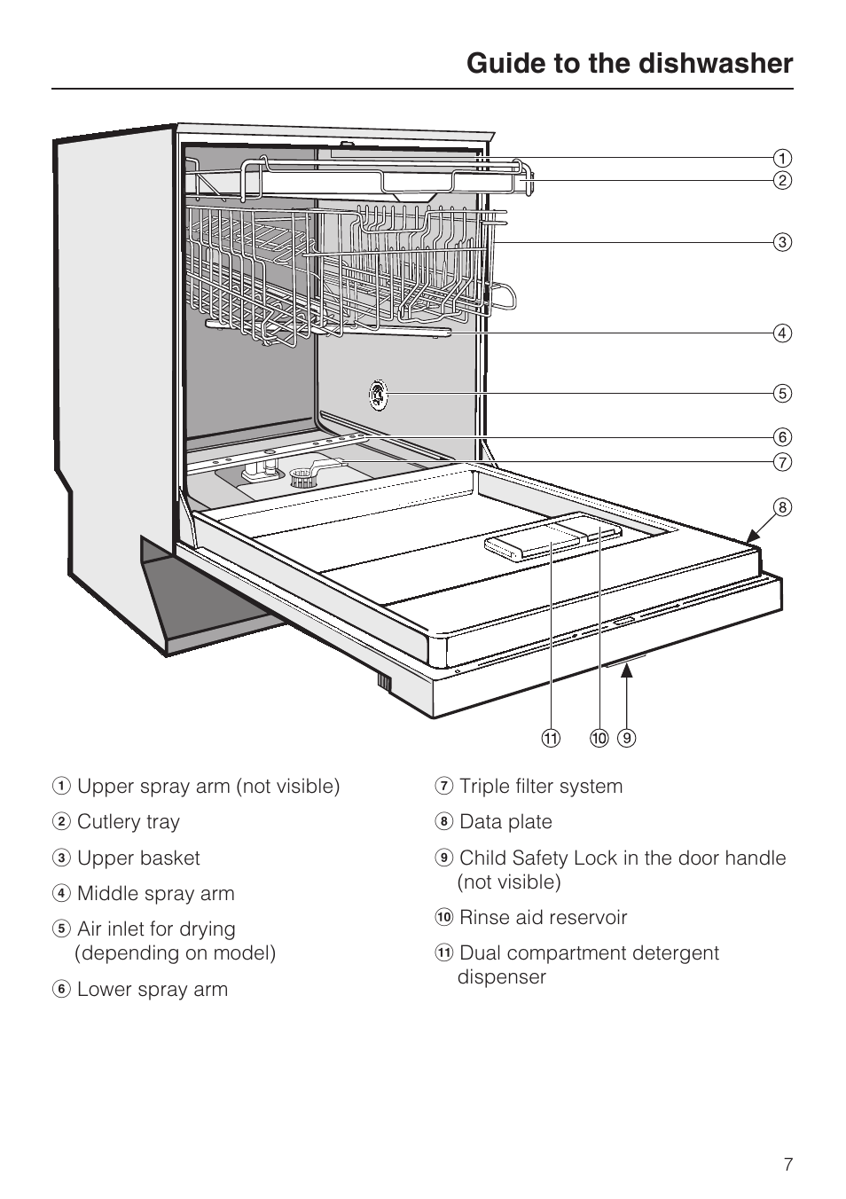 Guide to the dishwasher 7, Guide to the dishwasher | Miele G 5100 User Manual | Page 7 / 68